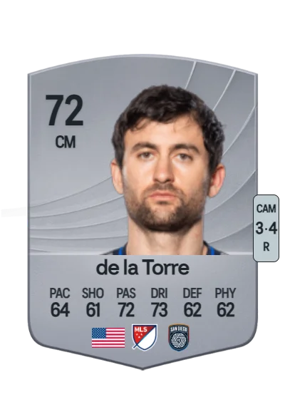 Luca de la Torre card