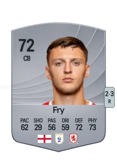 Dael Fry card