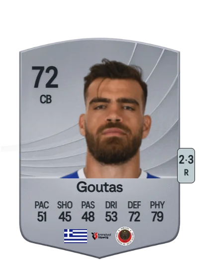Dimitrios Goutas card