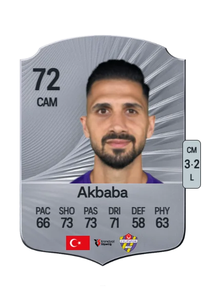 Emre Akbaba card