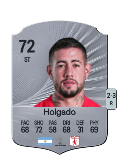 Rodrigo Holgado card
