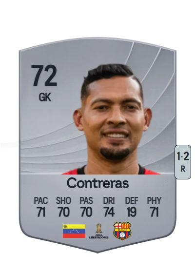 José Contreras card