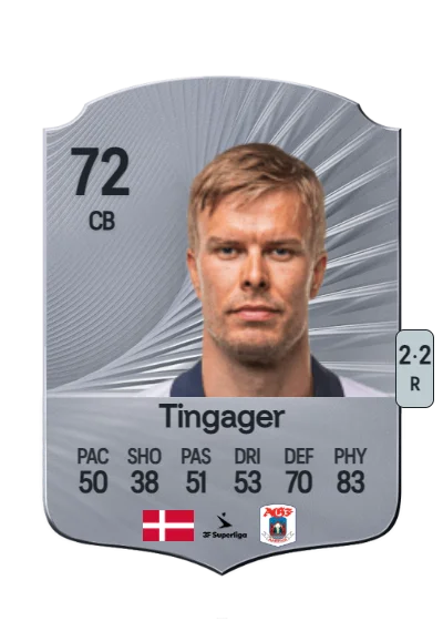Frederik Tingager card