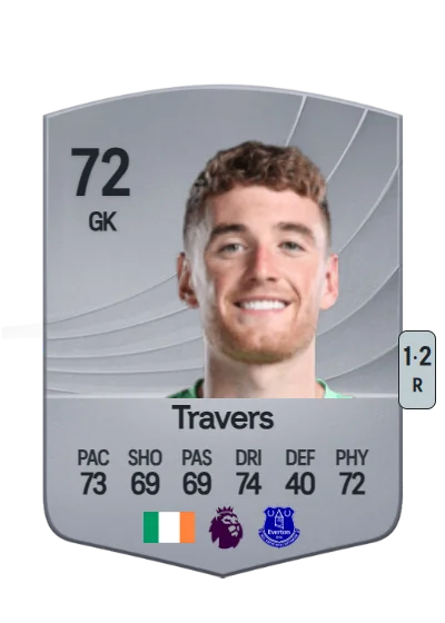 Mark Travers card