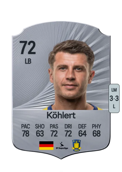 Mats Köhlert card