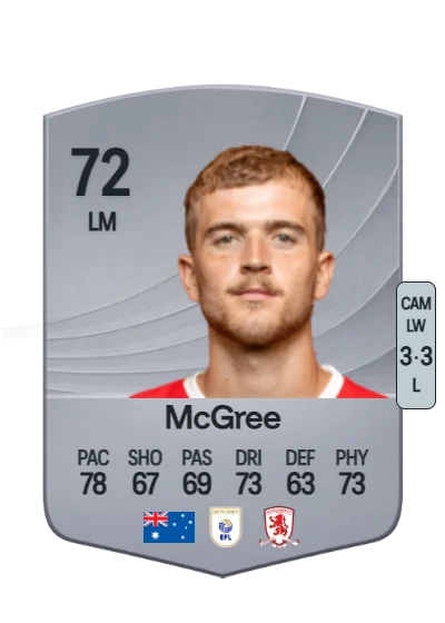 Riley McGree card