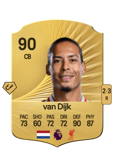 Virgil van Dijk card