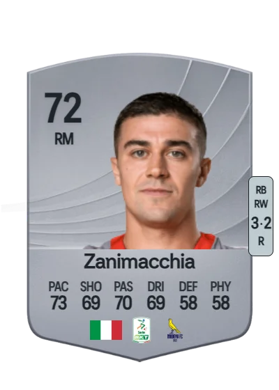 Luca Zanimacchia card