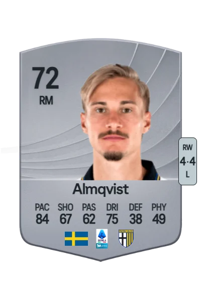 Pontus Almqvist card