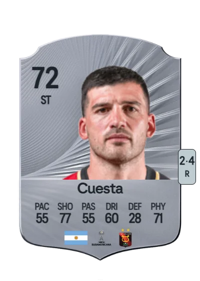 Bernardo Cuesta card