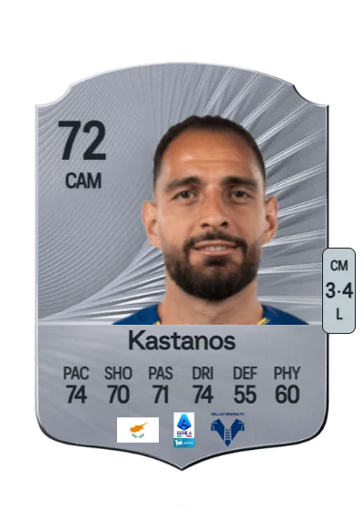 Grigoris Kastanos card