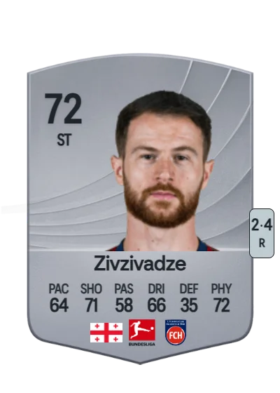 Budu Zivzivadze card