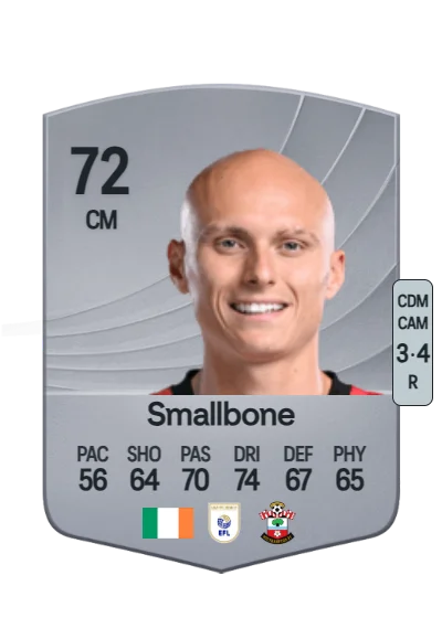 Will Smallbone card