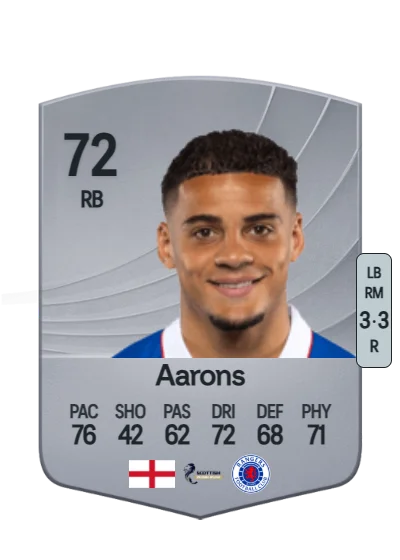 Max Aarons card