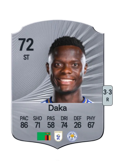 Patson Daka card
