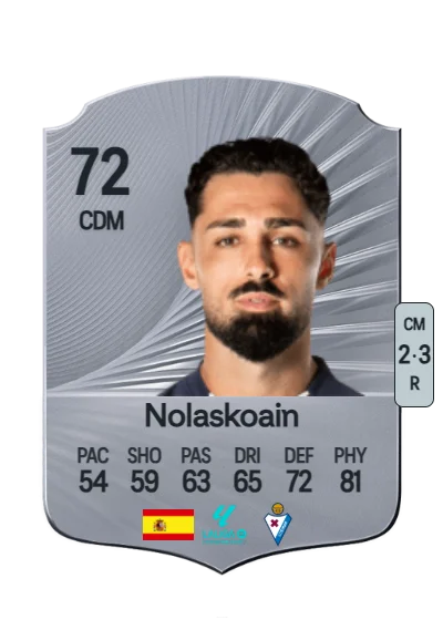 Peru Nolaskoain Esnal card