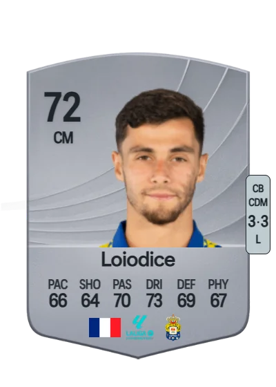 Enzo Loiodice card