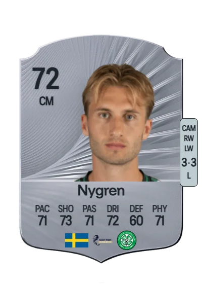 Benjamin Nygren card