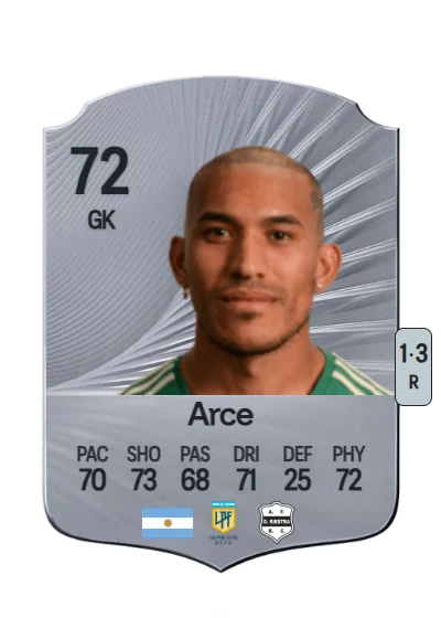 Ignacio Arce card