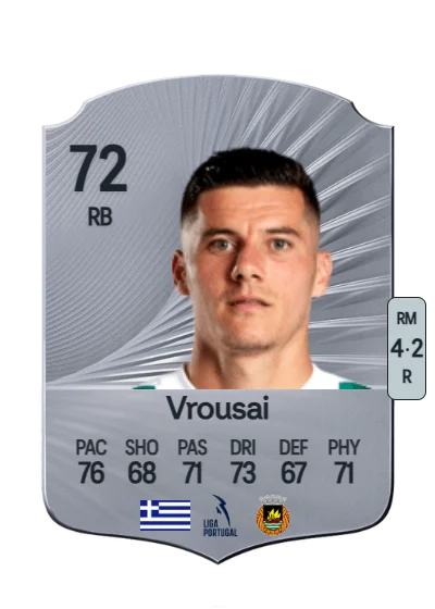 Marios Vrousai card