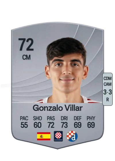 Gonzalo Villar del Fraile card