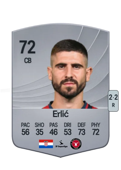 Martin Erlić card