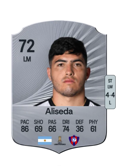 Ignacio Aliseda card