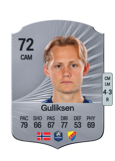 Tobias Gulliksen card