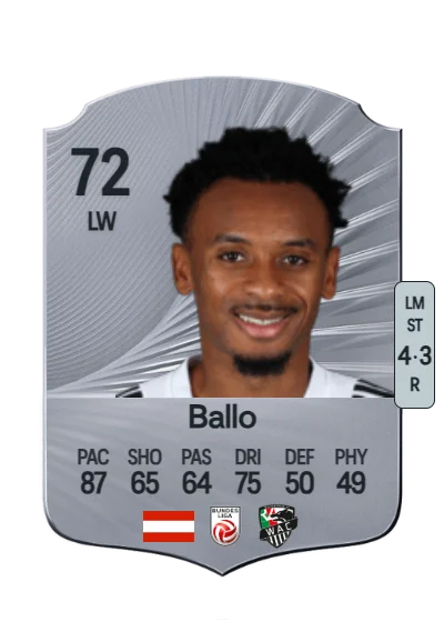 Thierno Ballo card