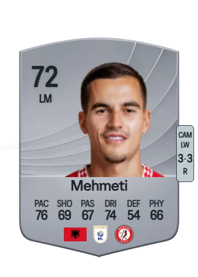 Anis Mehmeti card