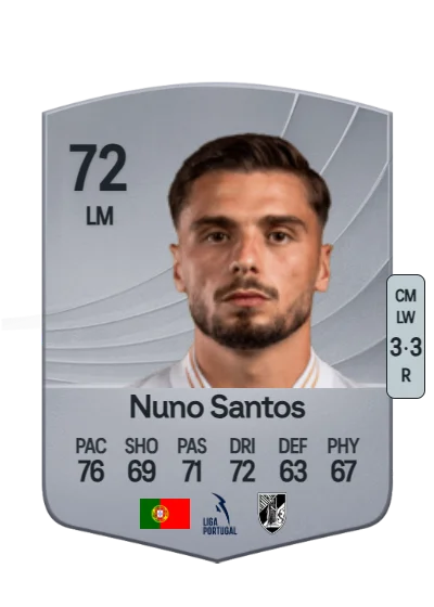 Nuno Miguel Valente Santos card