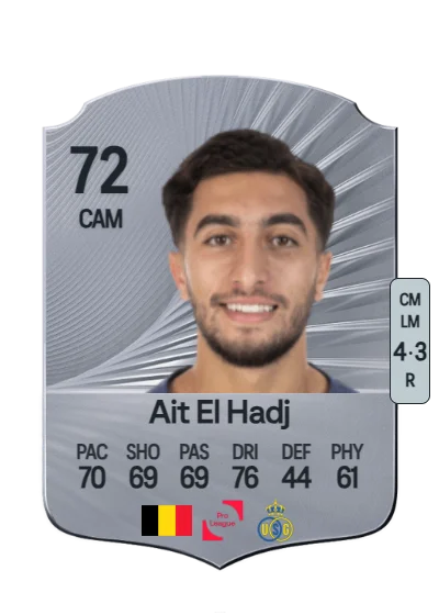 Anouar Ait El Hadj card