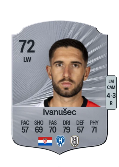 Luka Ivanušec card
