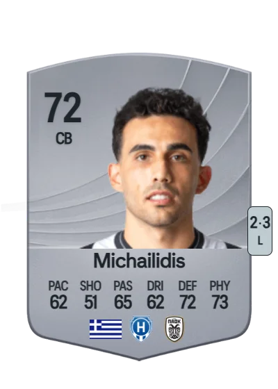 Giannis Michailidis card