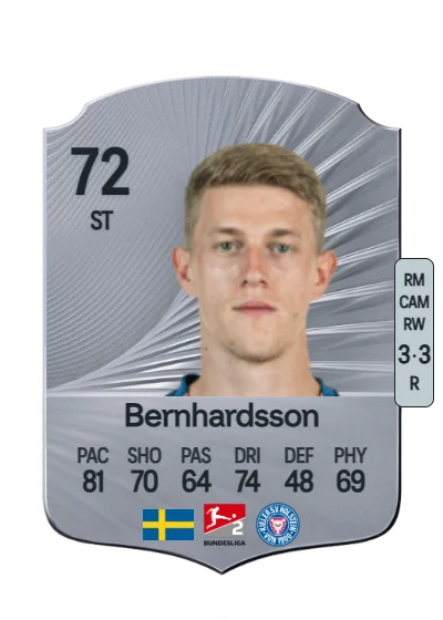 Alexander Bernhardsson card