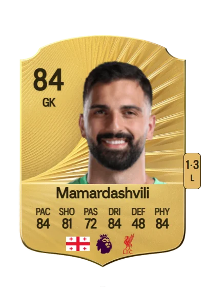 Giorgi Mamardashvili card