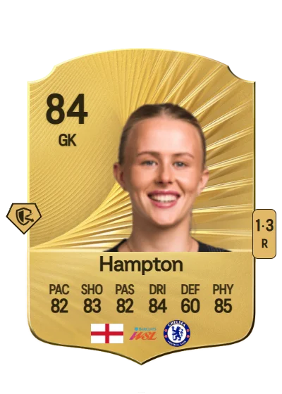 Hannah Hampton card