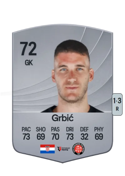 Ivo Grbić card