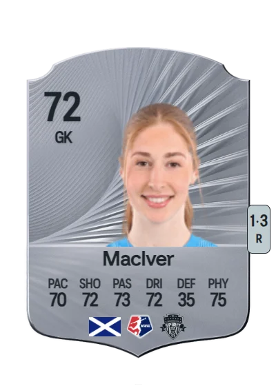 Sandy MacIver card