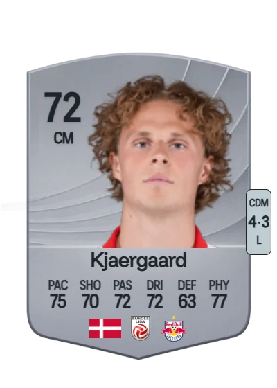 Maurits Kjaergaard card