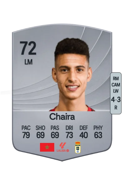 Ilyas Chaira card