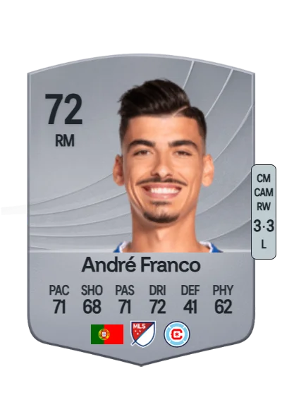 André Filipe Russo Franco card
