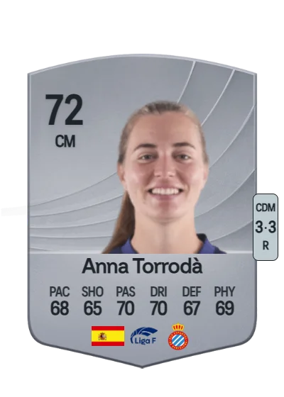 Anna Torrodà Ricart card