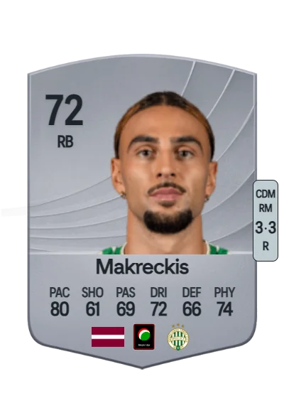 Cebrail Makreckis card