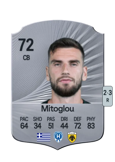 Gerasimos Mitoglou card