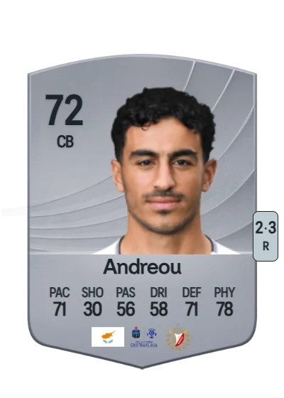 Stelios Andreou card
