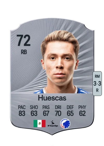 Rodrigo Huescas card