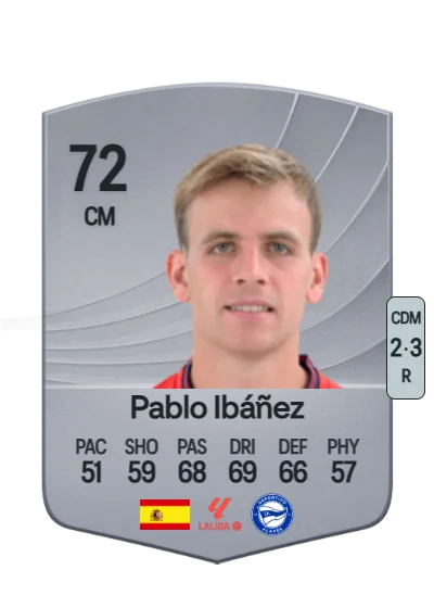 Pablo Ibáñez Lumbreras card