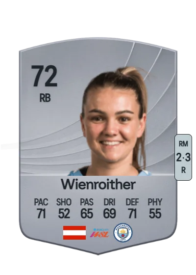Laura Wienroither card