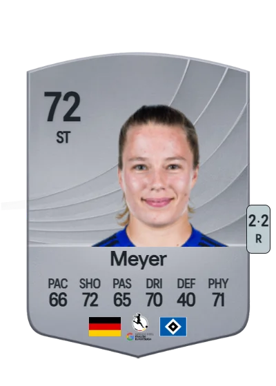 Christin Meyer card